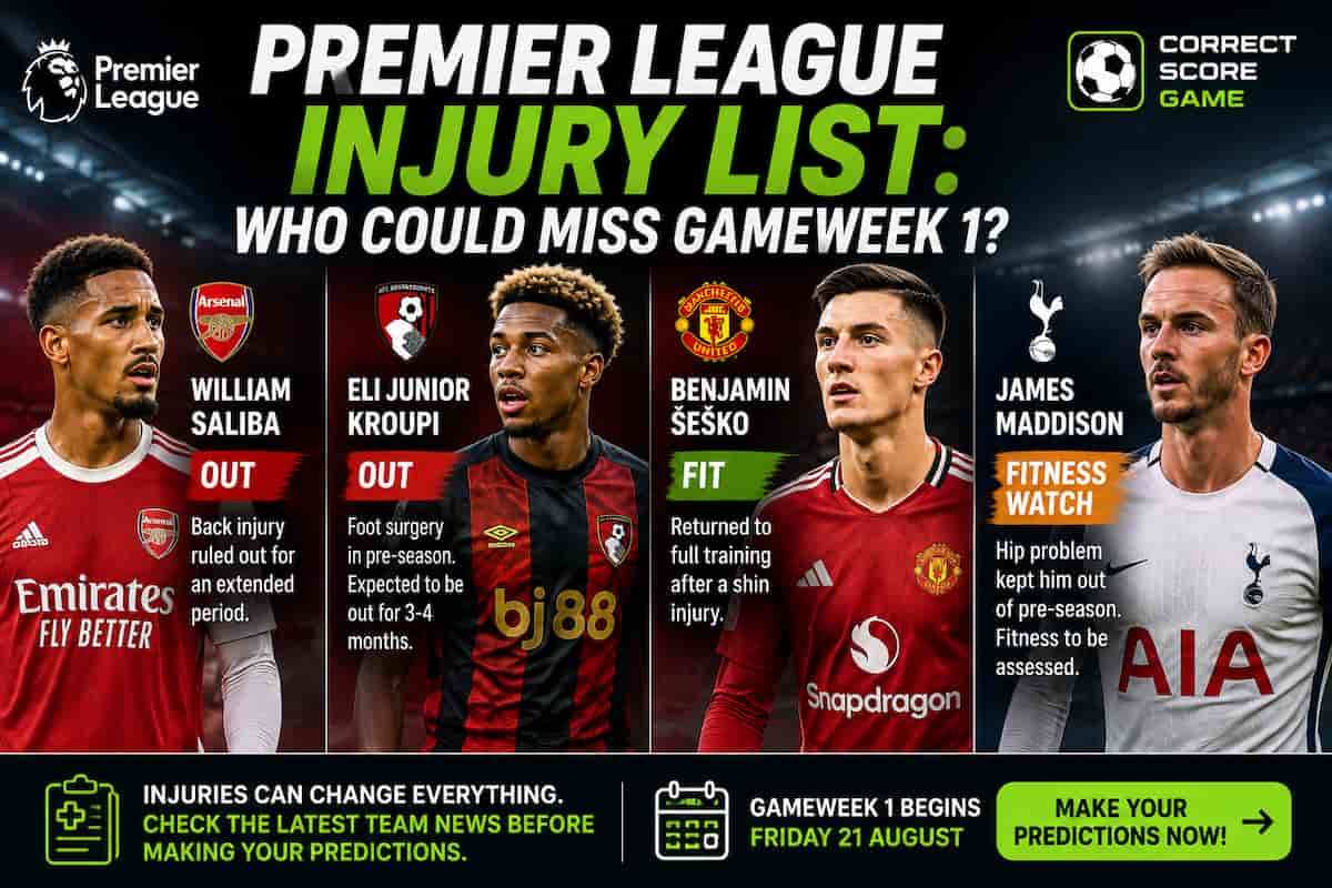 Premier League injury list ahead of Gameweek 1 of the 2026/27 season